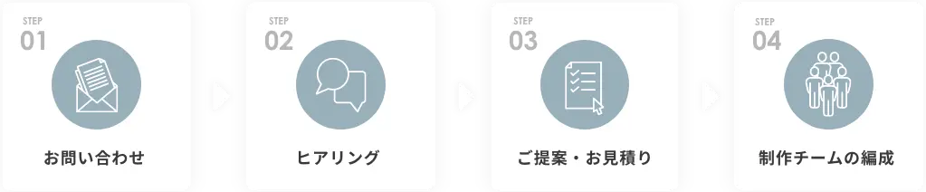 ご依頼までのフロー